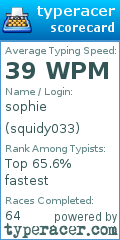 Scorecard for user squidy033