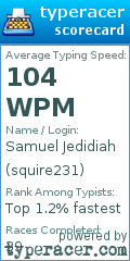 Scorecard for user squire231