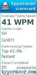 Scorecard for user sri67