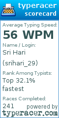 Scorecard for user srihari_29