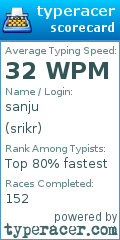 Scorecard for user srikr