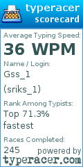 Scorecard for user sriks_1