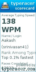 Scorecard for user srinivasan41