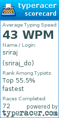 Scorecard for user sriraj_do
