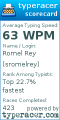 Scorecard for user sromelrey