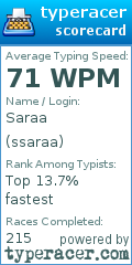 Scorecard for user ssaraa