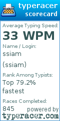 Scorecard for user ssiam
