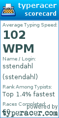 Scorecard for user sstendahl