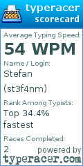 Scorecard for user st3f4nm