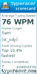 Scorecard for user st_ody