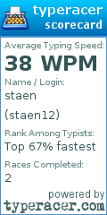 Scorecard for user staen12