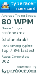 Scorecard for user stafanokrak
