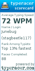 Scorecard for user stagbeetle117
