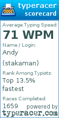 Scorecard for user stakaman