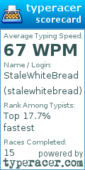 Scorecard for user stalewhitebread