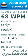Scorecard for user stalyz