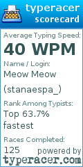 Scorecard for user stanaespa_