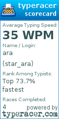 Scorecard for user star_ara