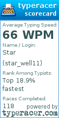 Scorecard for user star_well11