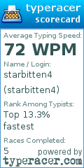 Scorecard for user starbitten4
