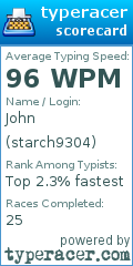 Scorecard for user starch9304