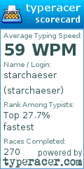 Scorecard for user starchaeser