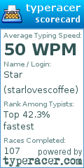 Scorecard for user starlovescoffee