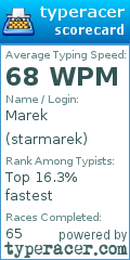 Scorecard for user starmarek