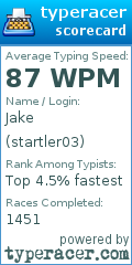 Scorecard for user startler03