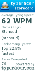 Scorecard for user stchoud