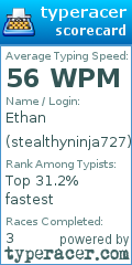 Scorecard for user stealthyninja727