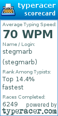 Scorecard for user stegmarb