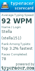 Scorecard for user stella151