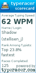 Scorecard for user stellisen_j