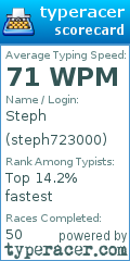 Scorecard for user steph723000