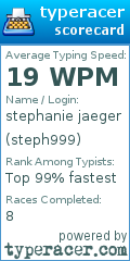 Scorecard for user steph999