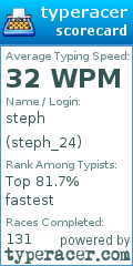 Scorecard for user steph_24