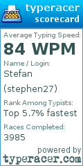 Scorecard for user stephen27