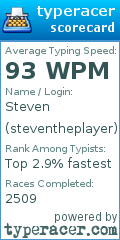 Scorecard for user steventheplayer