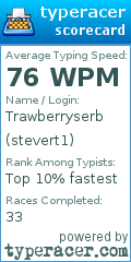 Scorecard for user stevert1