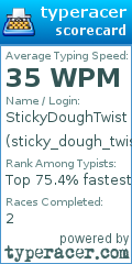 Scorecard for user sticky_dough_twist