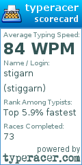 Scorecard for user stiggarn