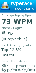 Scorecard for user stingygoblin