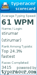 Scorecard for user stirumar
