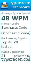 Scorecard for user stochastic_code