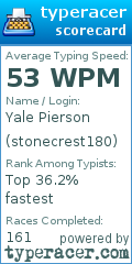Scorecard for user stonecrest180