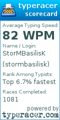 Scorecard for user stormbasilisk