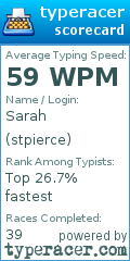 Scorecard for user stpierce