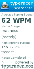 Scorecard for user stqtely