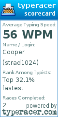 Scorecard for user strad1024